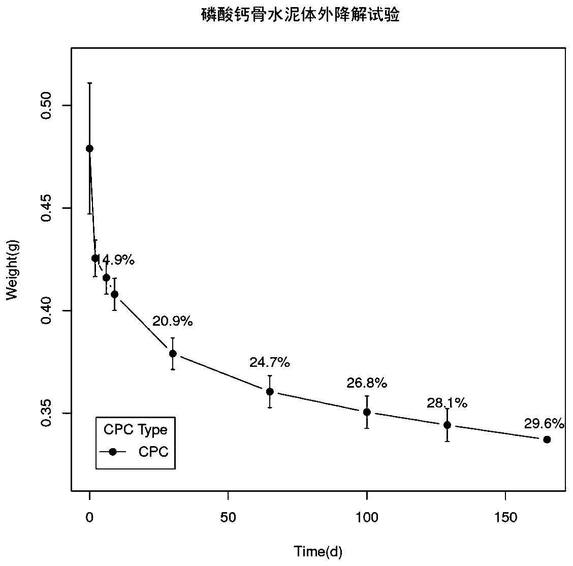 Calcium phosphate cement containing decalcified bone matrix, and preparation method and applications thereof