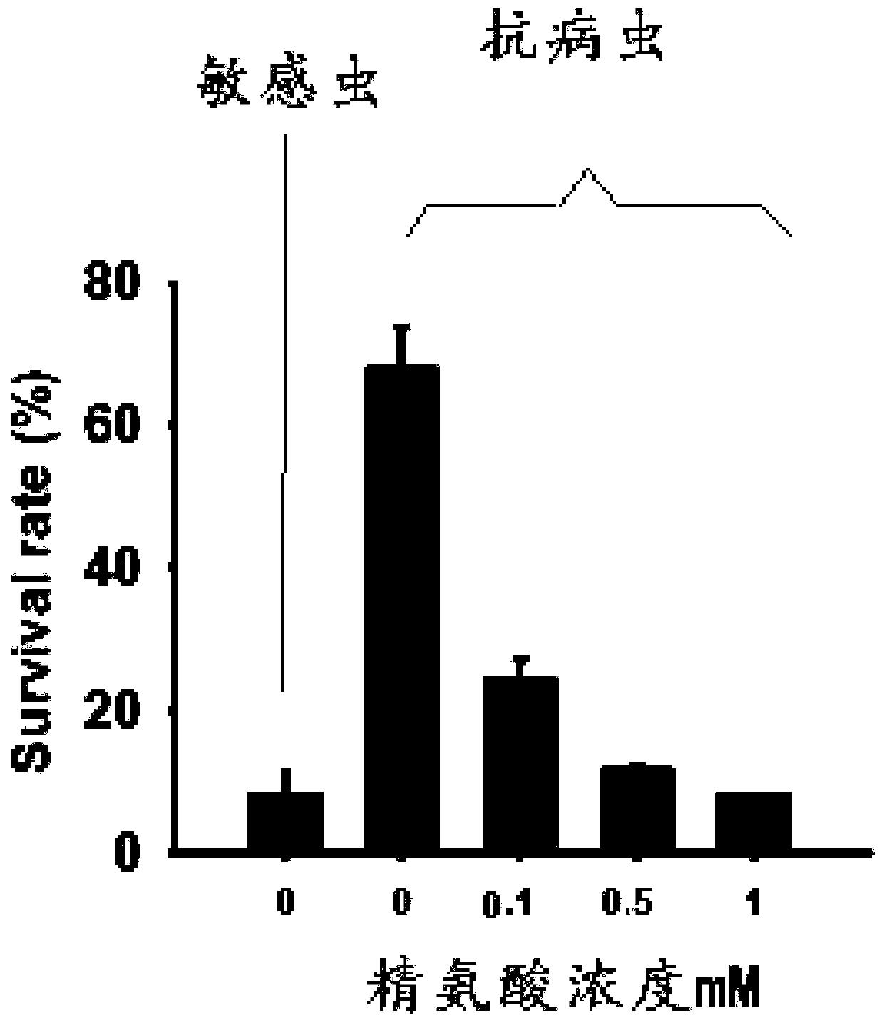 Biological insecticide for control of brown rice planthopper and control method