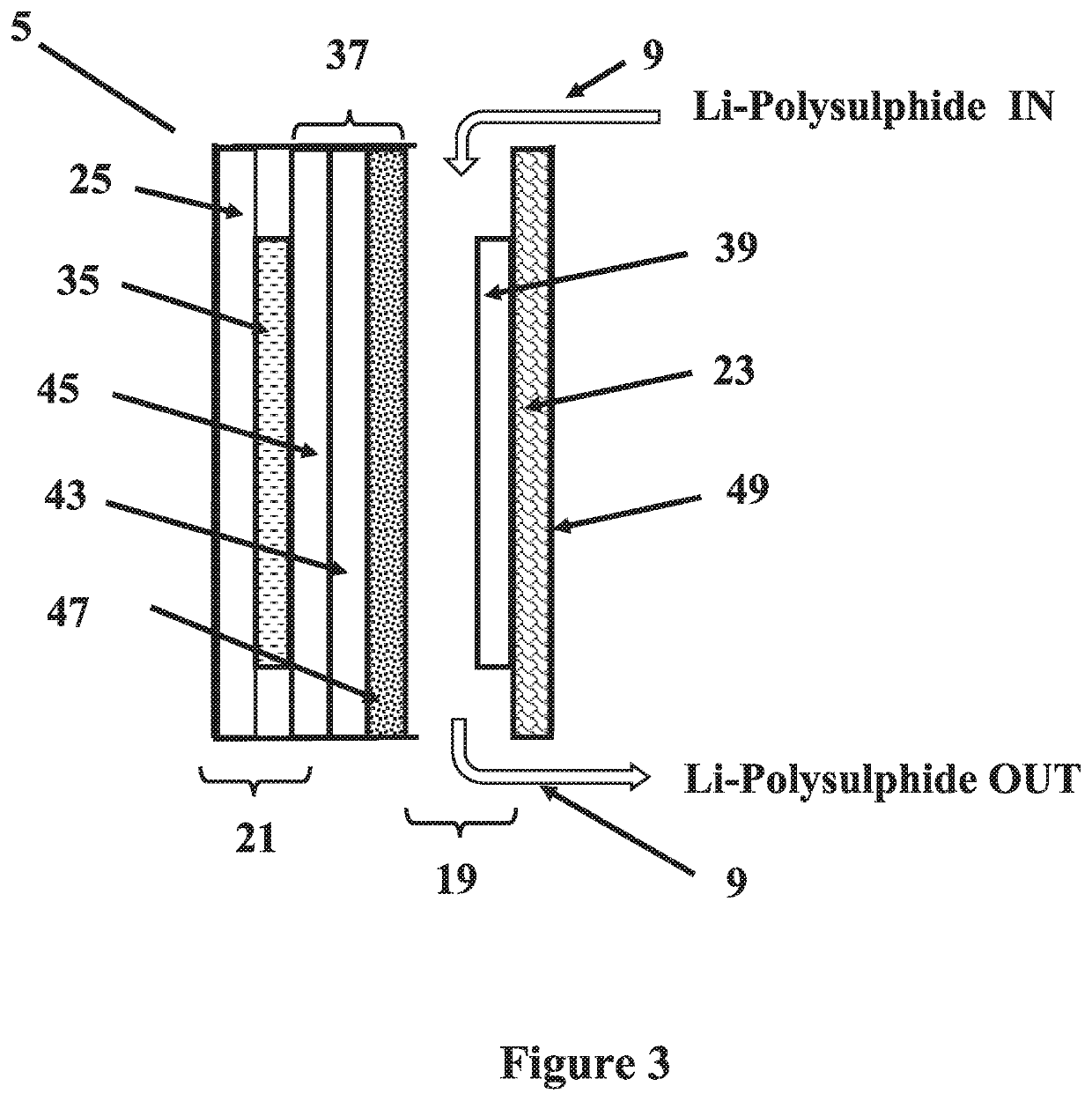 Alkali PolySulphide Flow Battery