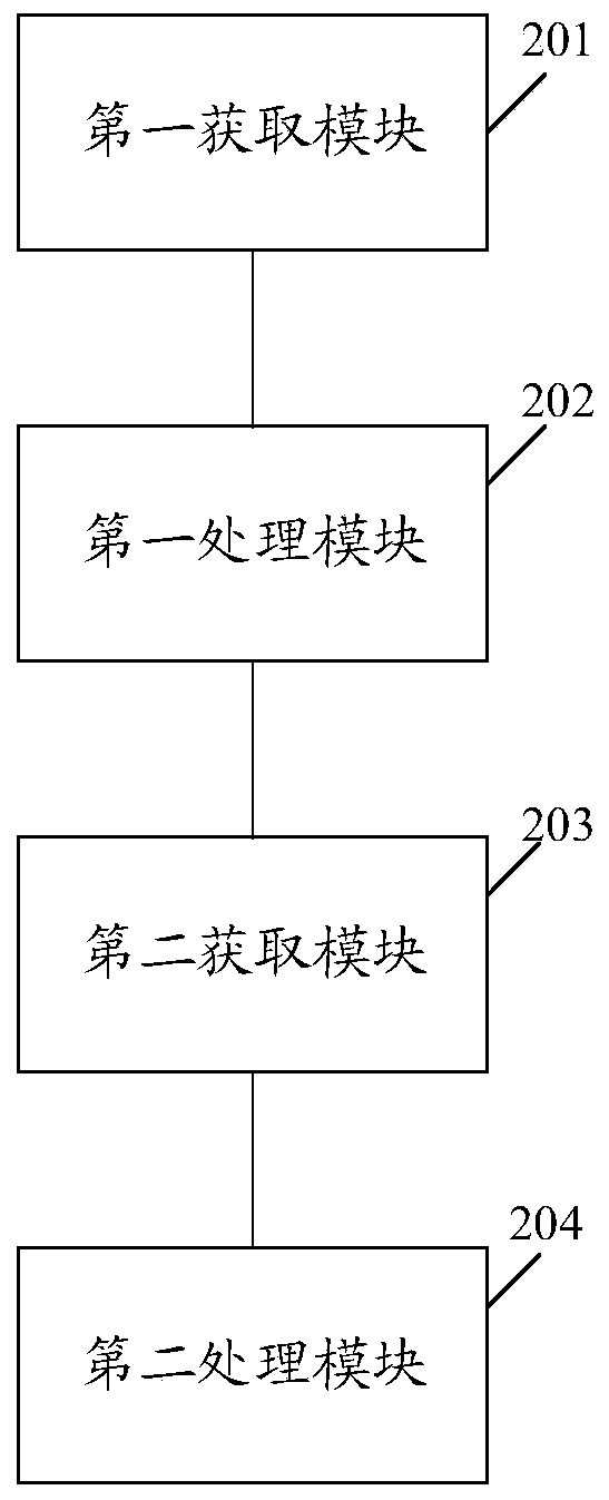 Data analysis method and device, electronic equipment and computer storage medium