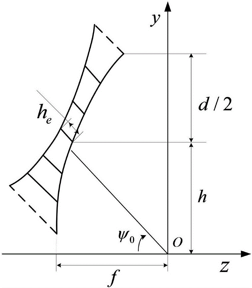 Electromechanical integration optimization design method for space mesh antenna under action of temperature load