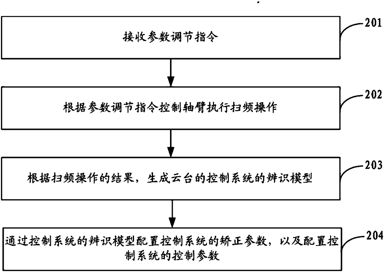 Method of configuring mounting device parameter, device, and mounting device