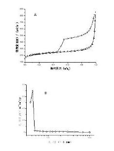 Method for preparing active carbon material by using waste and old polyethylene glycol terephthalate