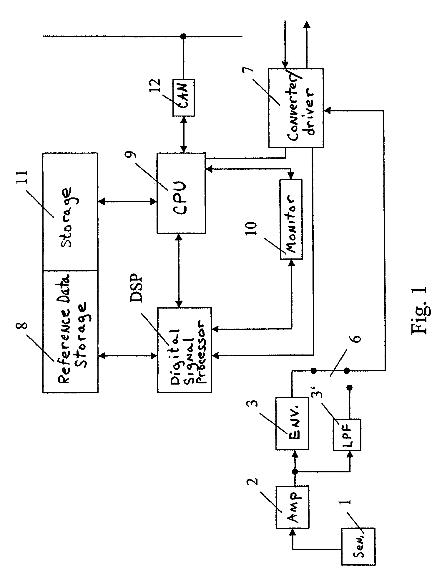 Device and method for the early recognition and prediction of unit damage