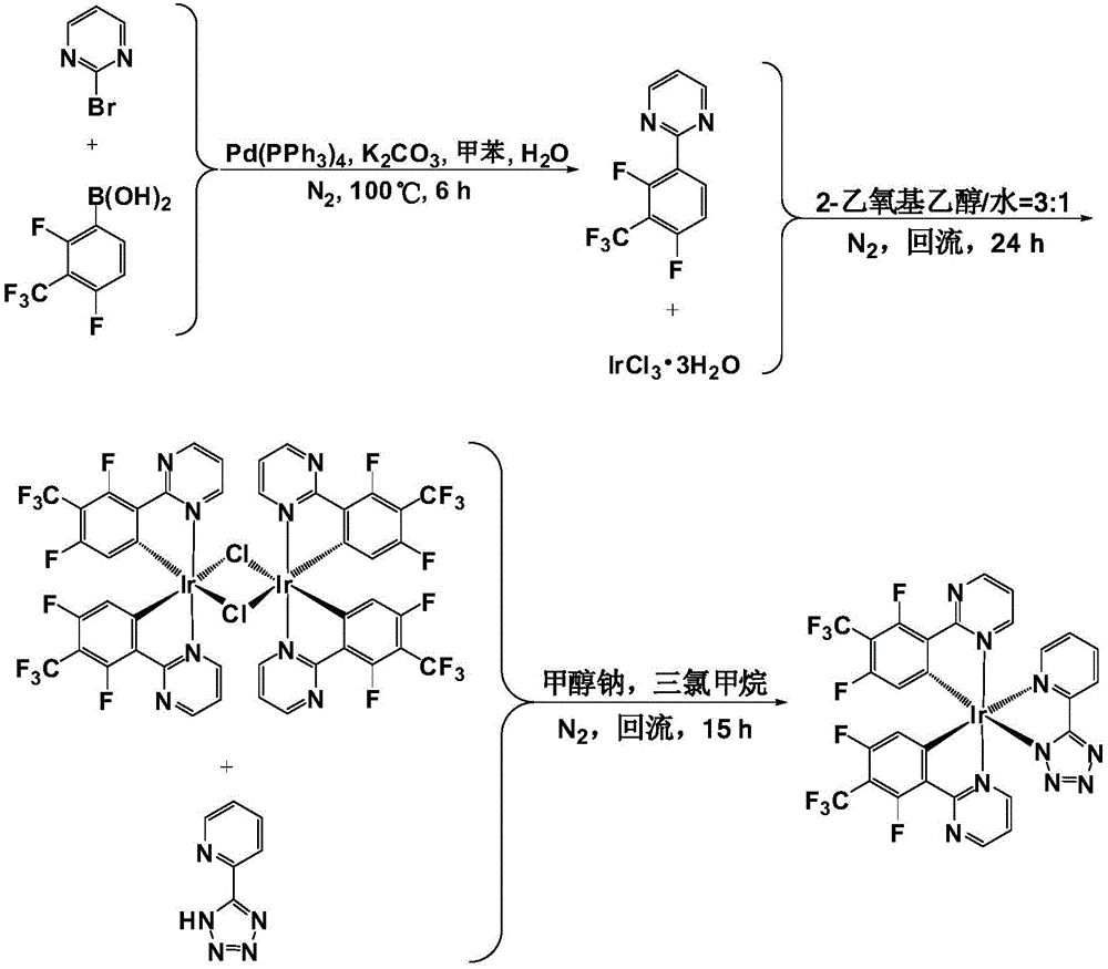 Organic blue light electroluminescent material as well as preparation method and application of organic blue light electroluminescent material