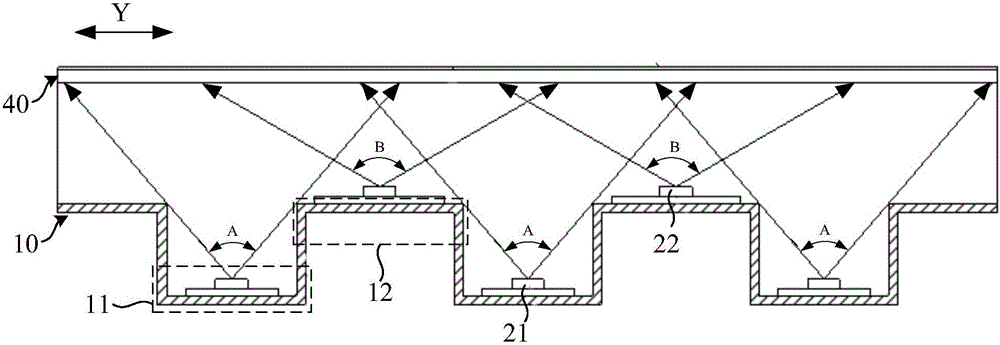 Backlight module and display device