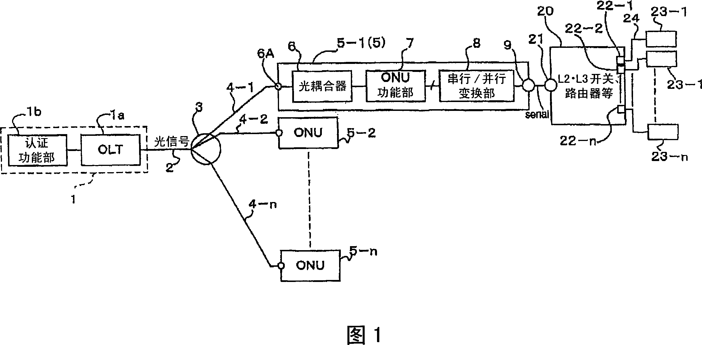 Subscriber premise optical line terminating apparatus and optical transmission system