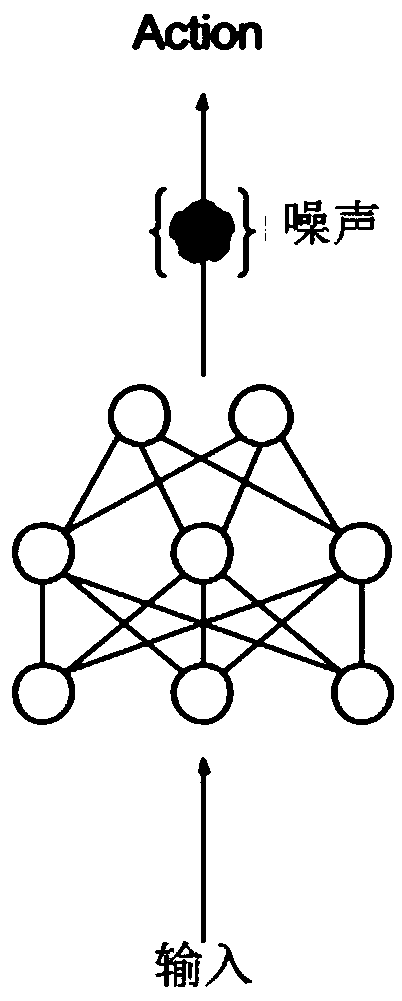 Reinforcement learning model optimization method and device based on parameter noise