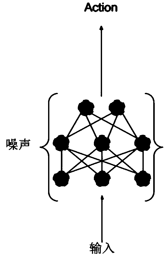 Reinforcement learning model optimization method and device based on parameter noise