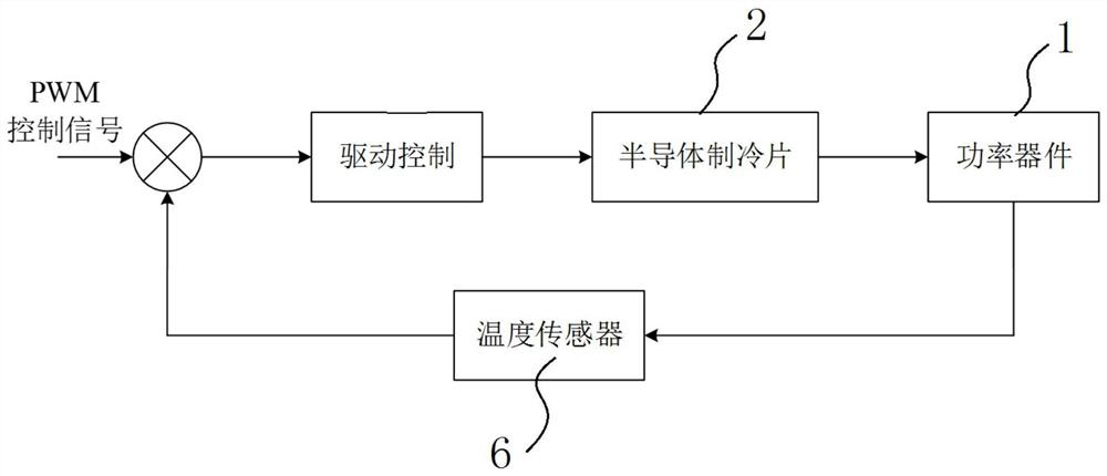 Heat dissipation device of semiconductor power device, control method of heat dissipation device, motor and household appliance