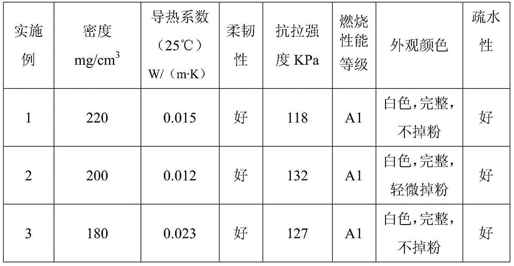 Thermal insulation silicon dioxide aerogel/hydroxylation glass fiber felt composite and preparation method thereof