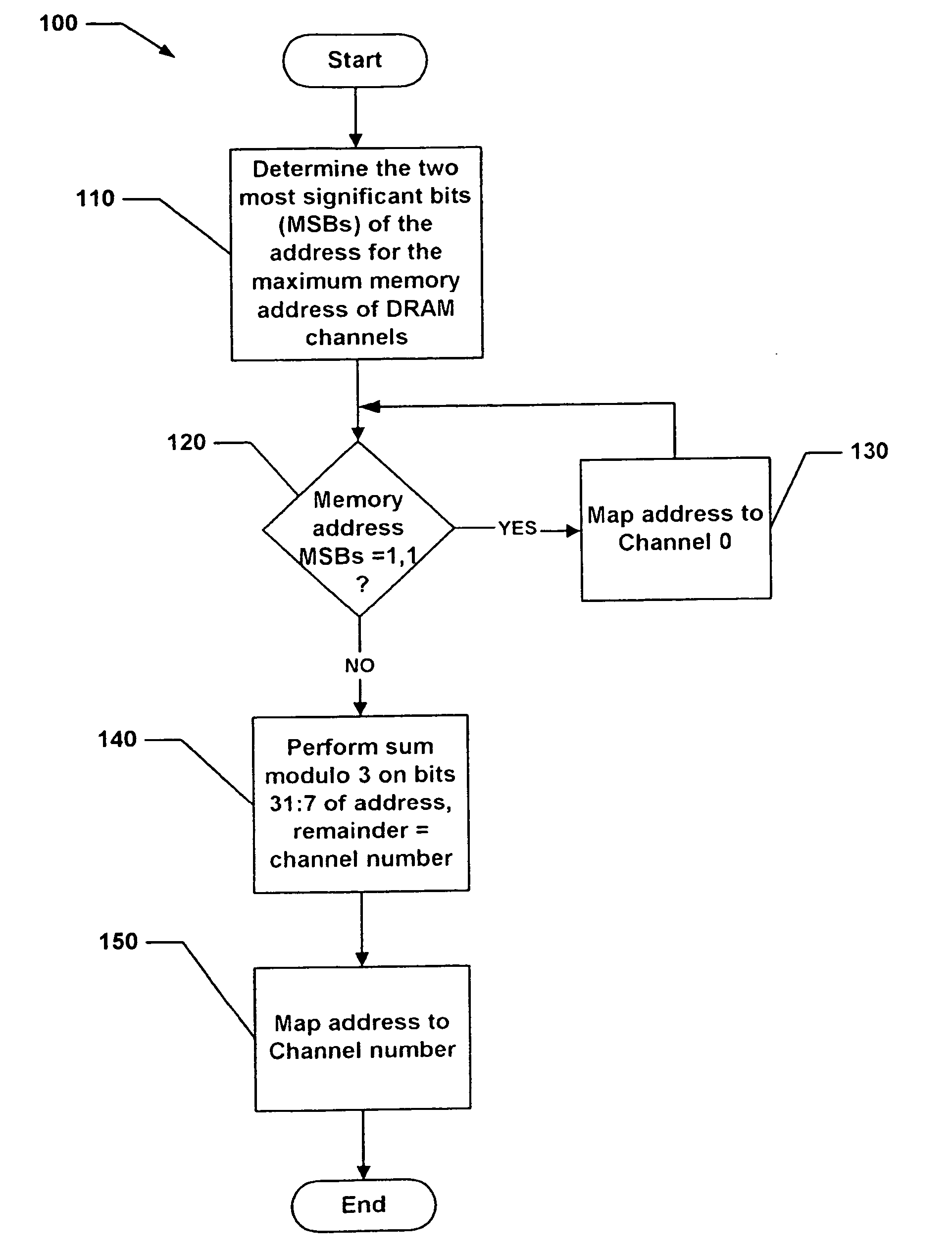 Method and apparatus utilizing non-uniformly distributed DRAM configurations and to detect in-range memory address matches