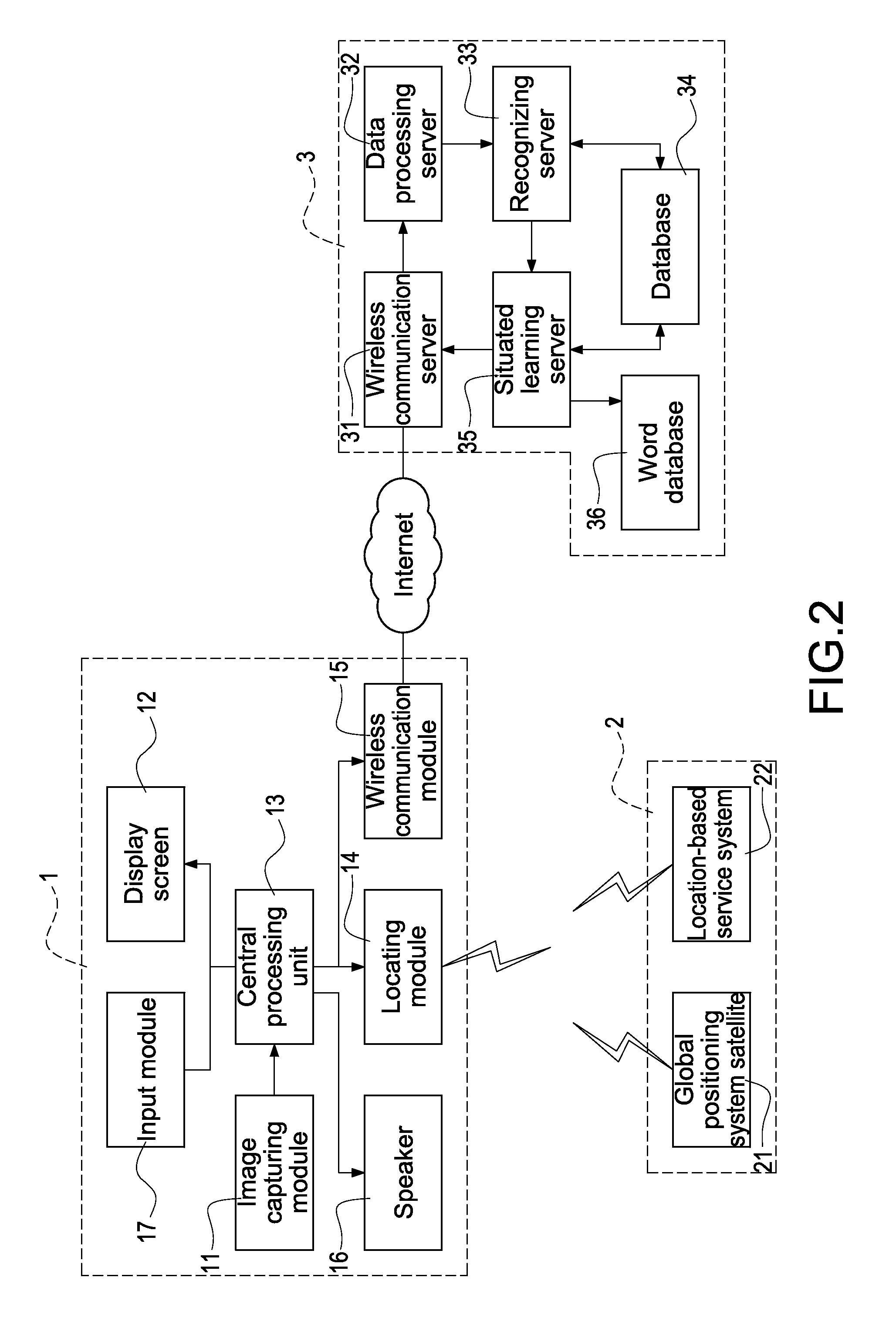 Character recognizing system and method for the same