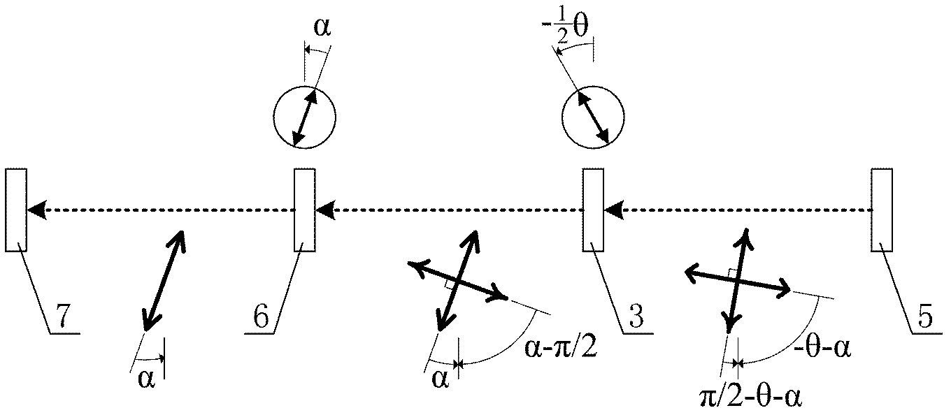 Micro-raman spectrum experiment apparatus for adjustable polarization direction continuous collaboration/covariation