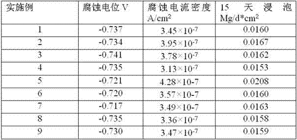 Multi-element micro-alloyed high-strength aluminum-manganese alloy and preparation method thereof