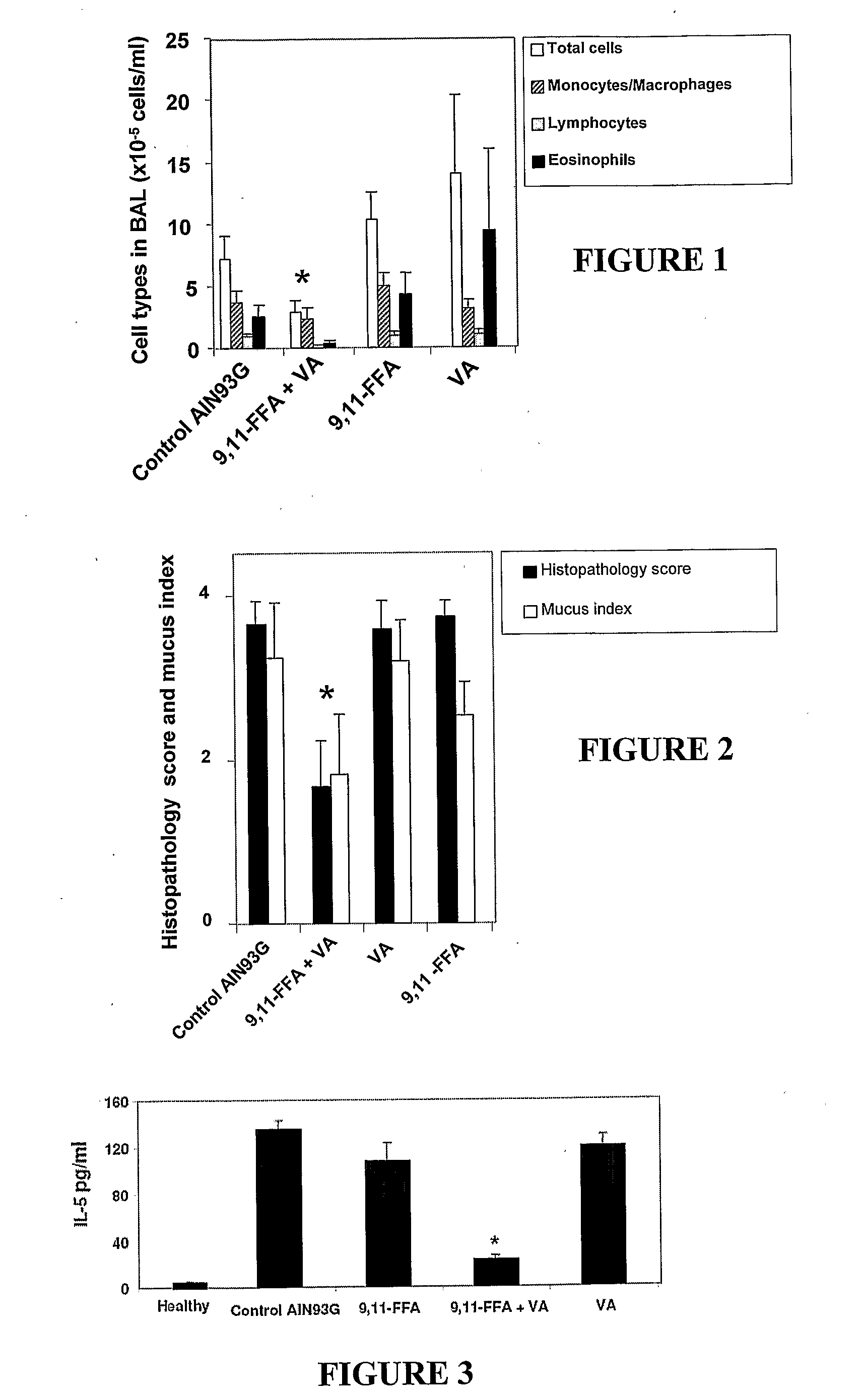 Compositions of cis-9, trans-11 conjugated linoleic acid and vaccenic acid and uses thereof