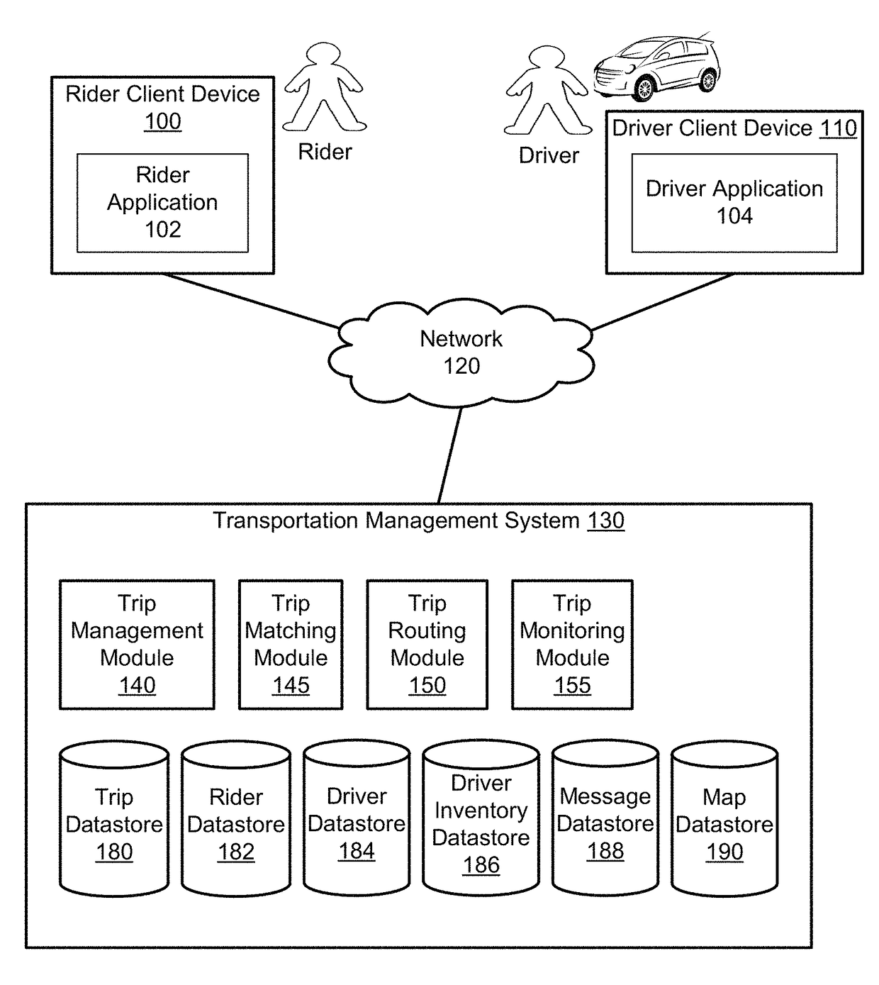 Providing alternative routing options to a rider of a transportation management system