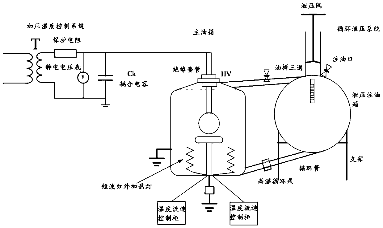 Electric heating combined fault simulation experiment platform and method of natural ester insulating oil transformer