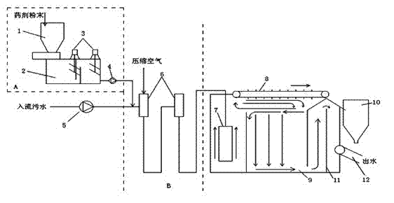 Oil-contained sewage treatment method and eddy energy fast-cyclone separating system of special equipment for method