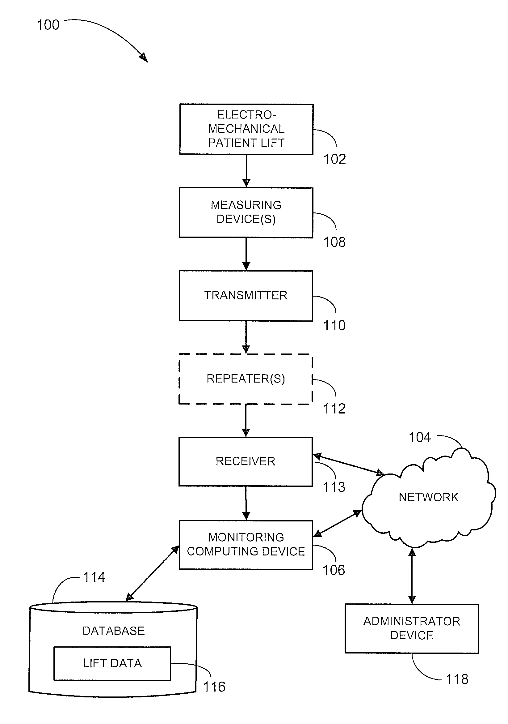 Methods and systems for monitoring lift usage