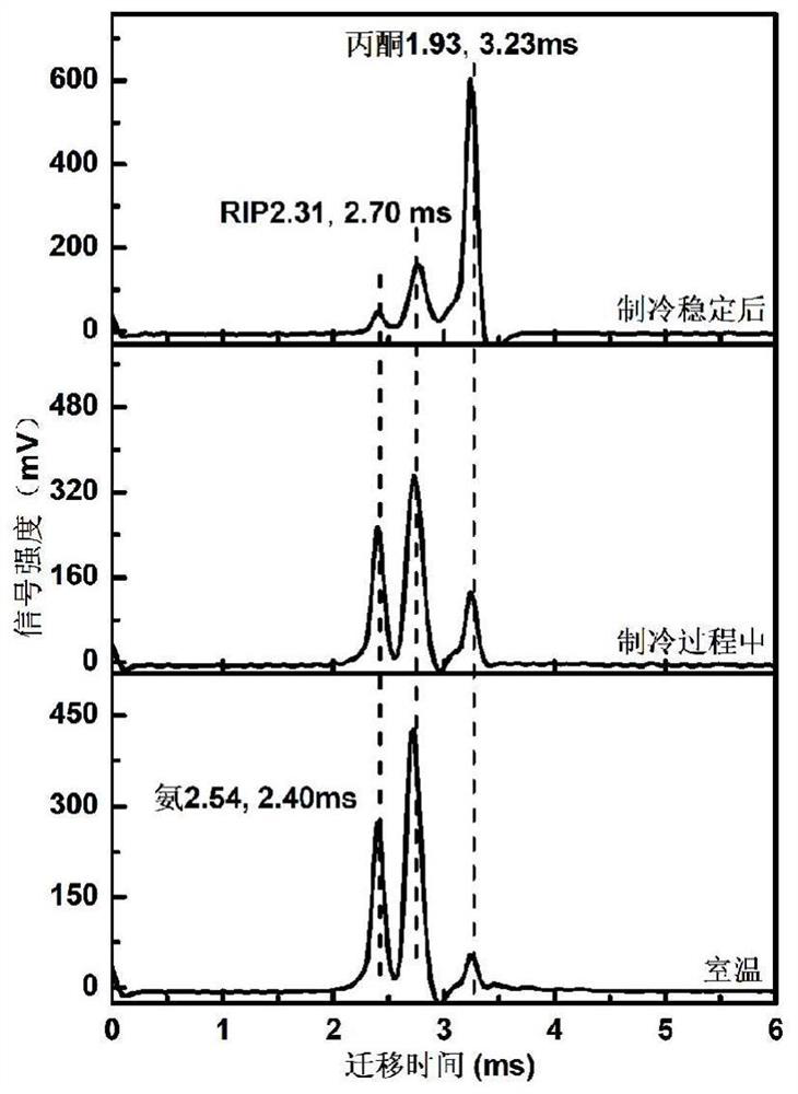 Method for simultaneously detecting ammonia and acetone in exhaled gas on line