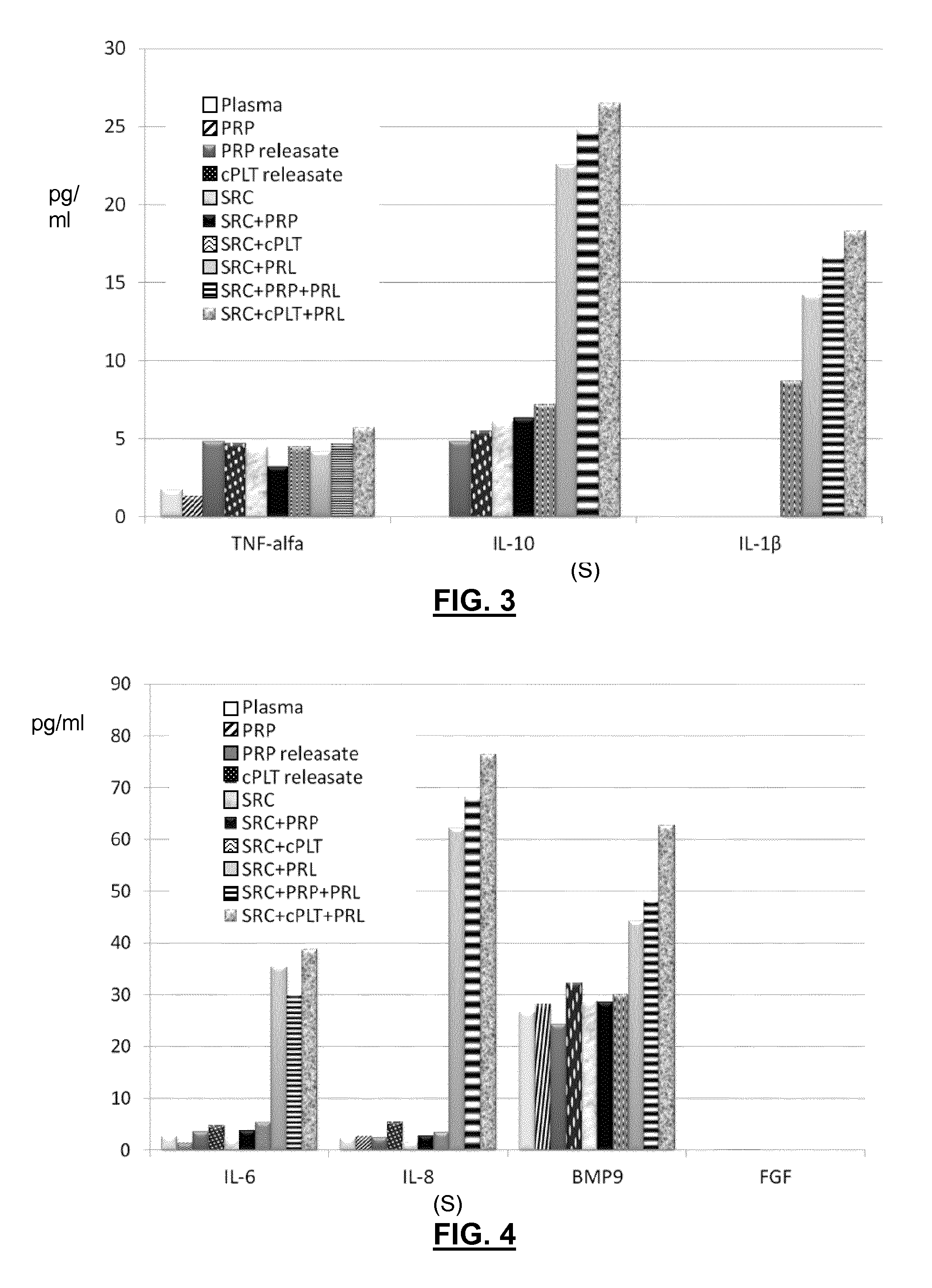 Method for obtaining a cytokine-rich composition and composition obtained by means of this method