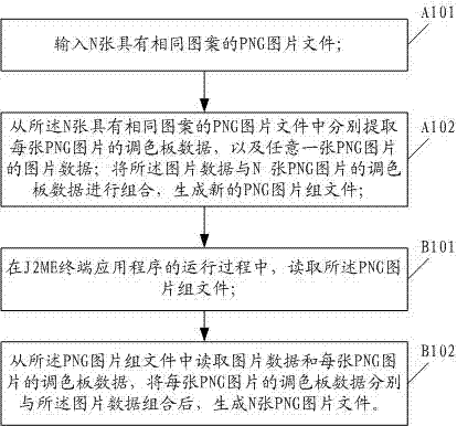 Method and device for optimization processing of PNG (portable network graphic) image resources