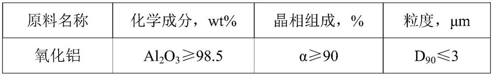 Preparation method of alumina-zirconia ceramic sagger