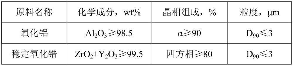 Preparation method of alumina-zirconia ceramic sagger