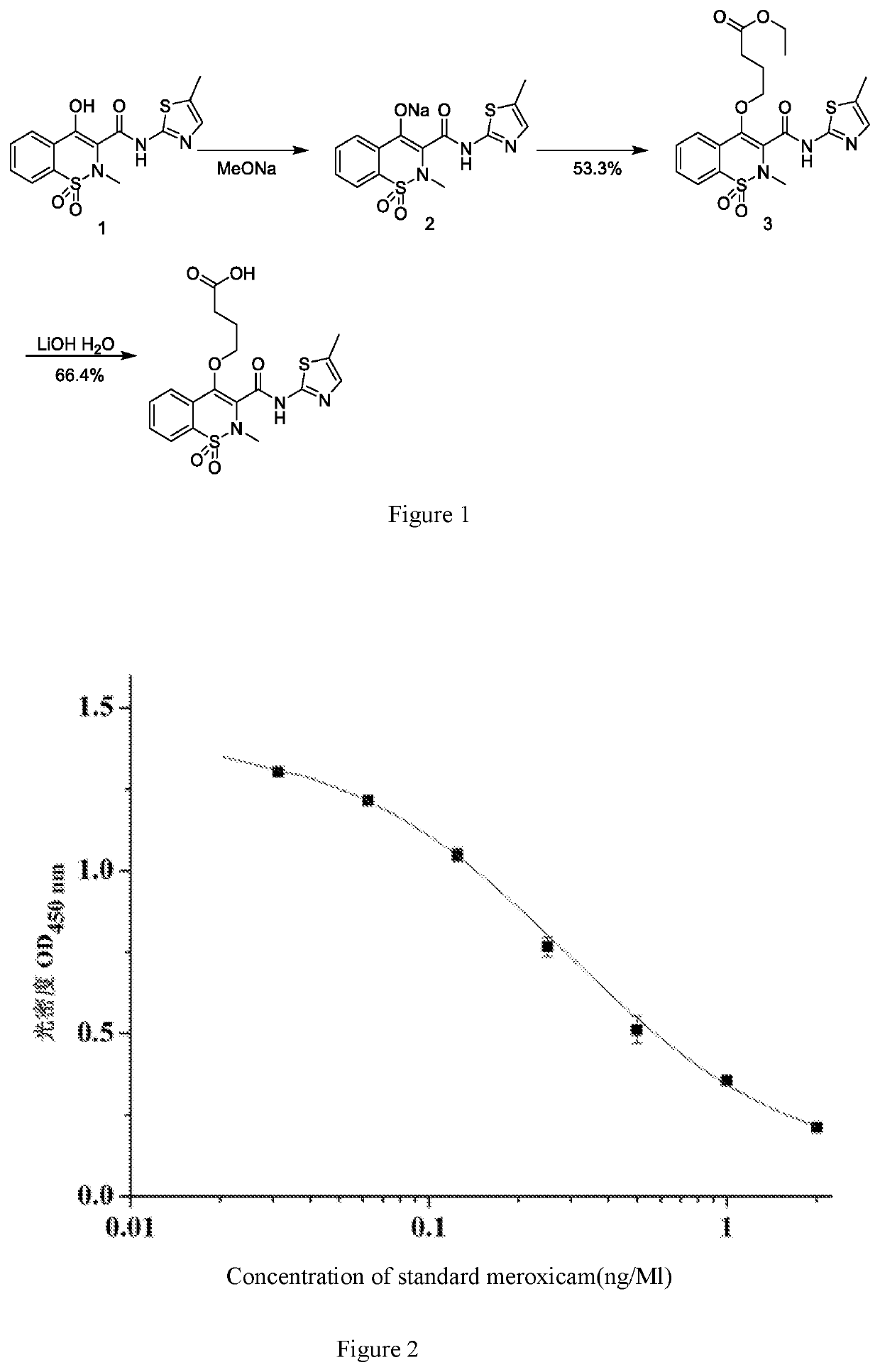 Hybridoma cell line of secreting meloxicam monoclonal antibodies and application thereof