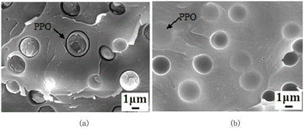 A kind of self-healing cyanate ester resin system and preparation method thereof