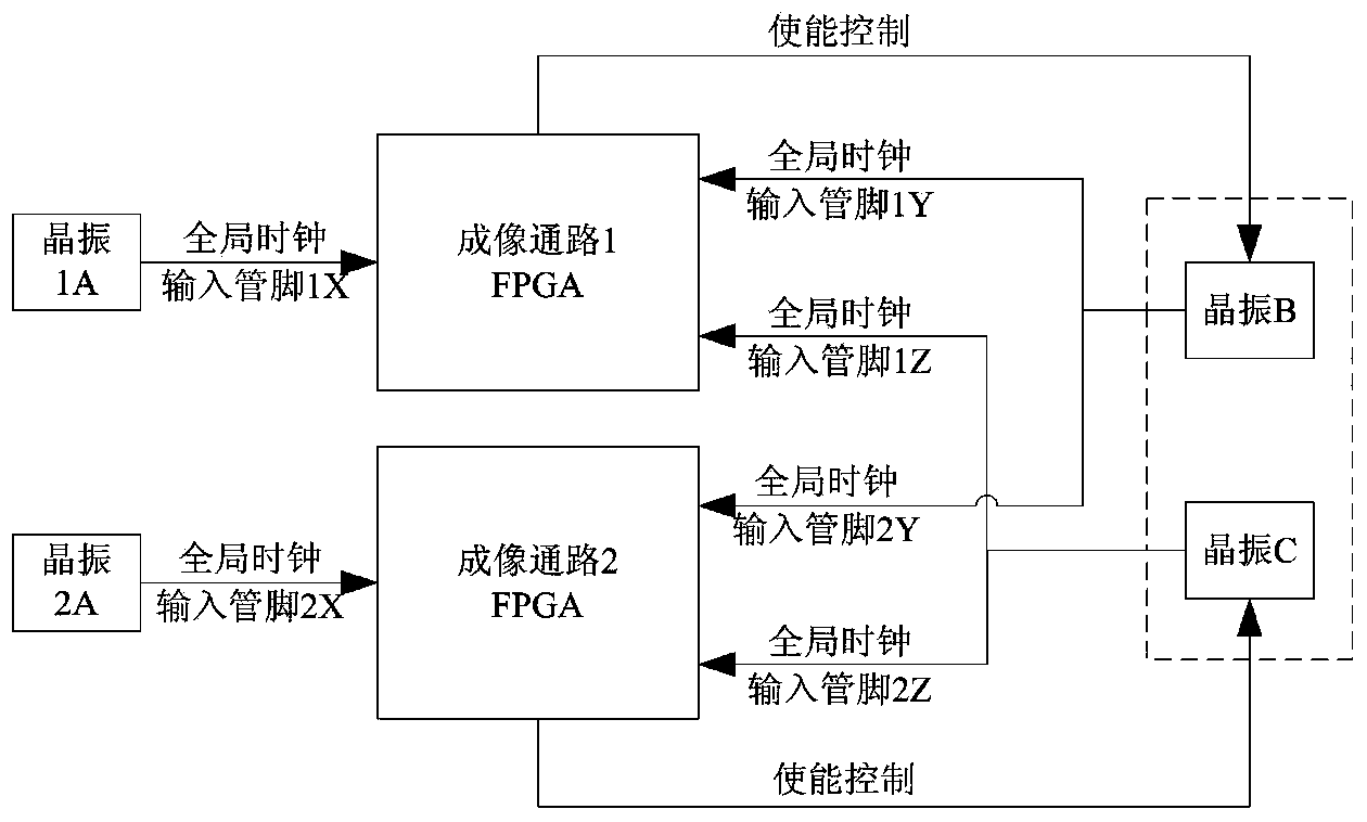 Clock circuit backup system of space camera multiple-imaging-channel system