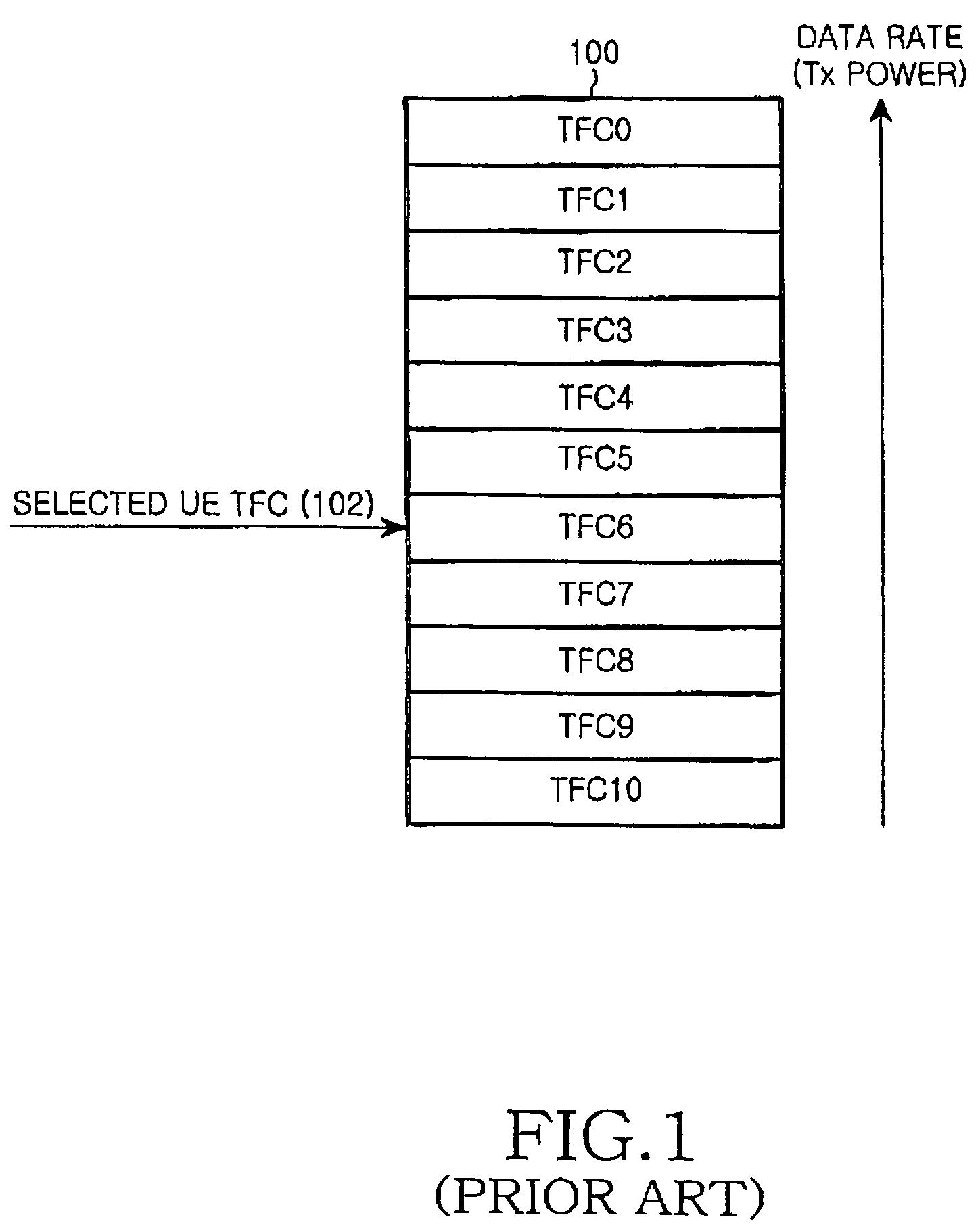 Apparatus and method for data rate scheduling of user equipment in a mobile communication system