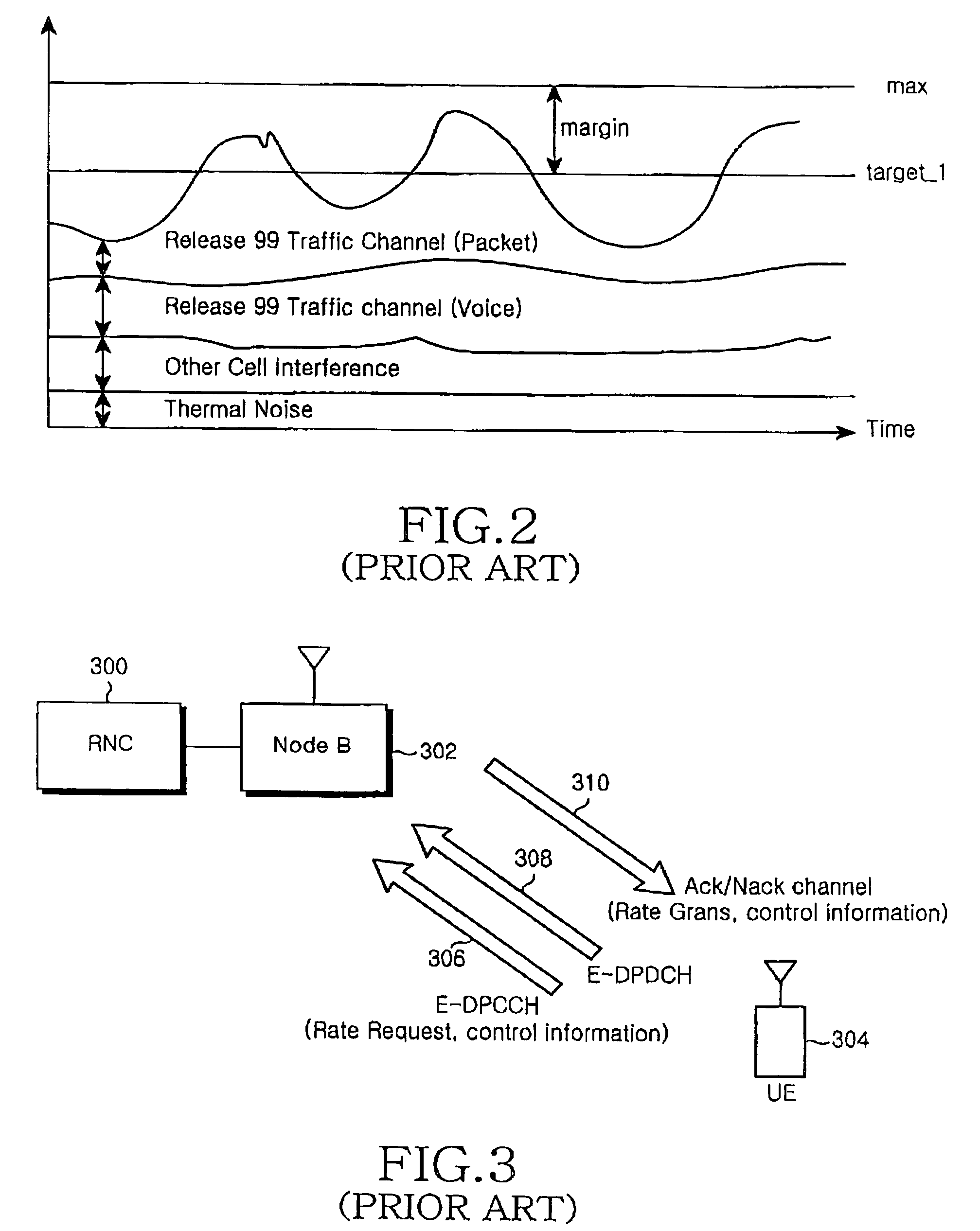 Apparatus and method for data rate scheduling of user equipment in a mobile communication system