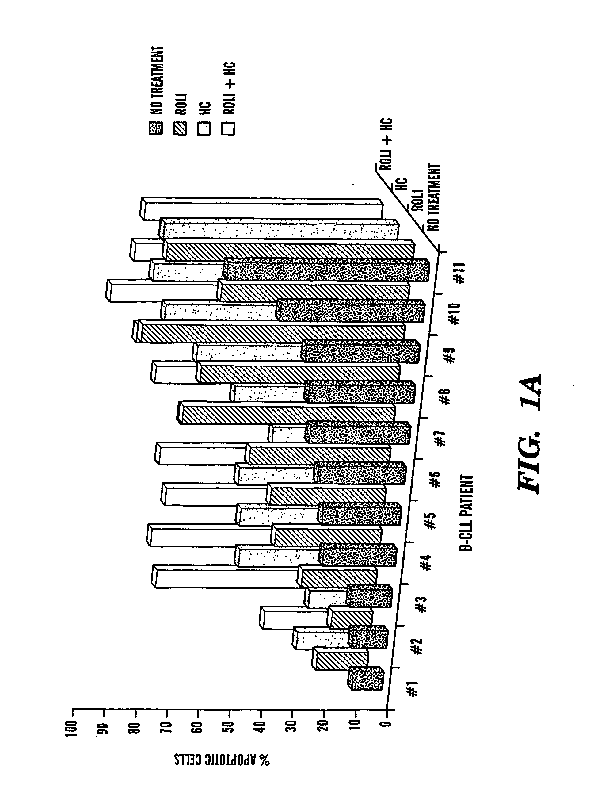 Compositions and Methods for the Treatment of Peripheral B-Cell Neoplasms