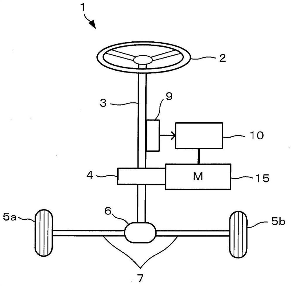 Motor energization control method