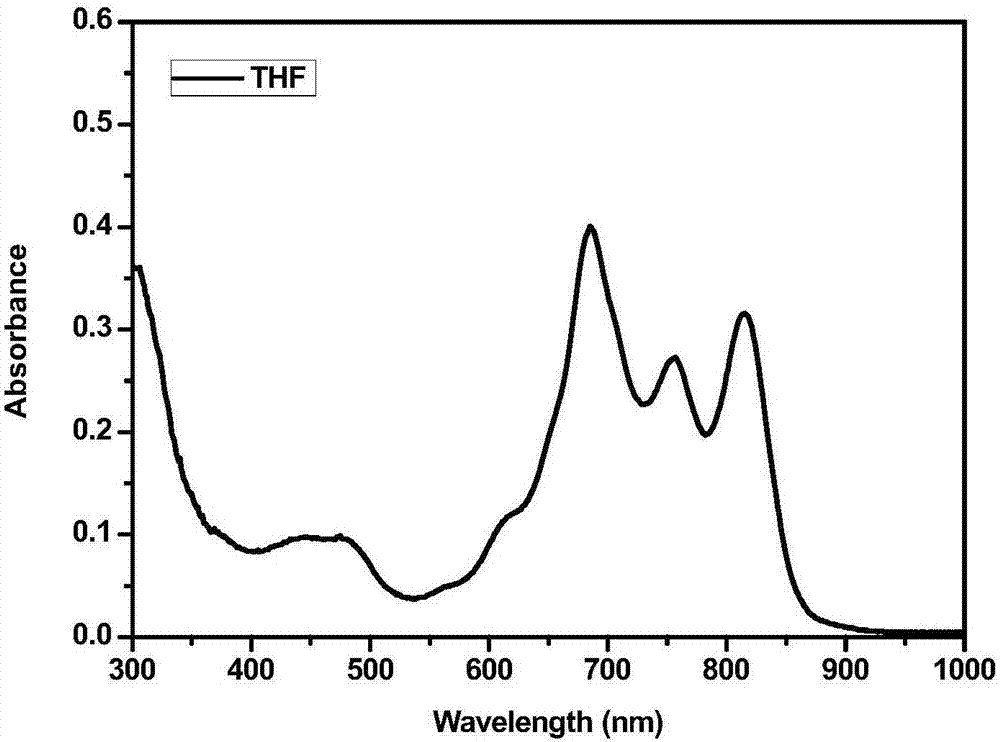 Application of phthalocyanine-iridium metal complex to detection of silver ions