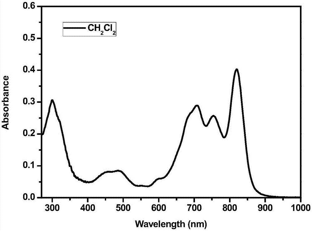 Application of phthalocyanine-iridium metal complex to detection of silver ions