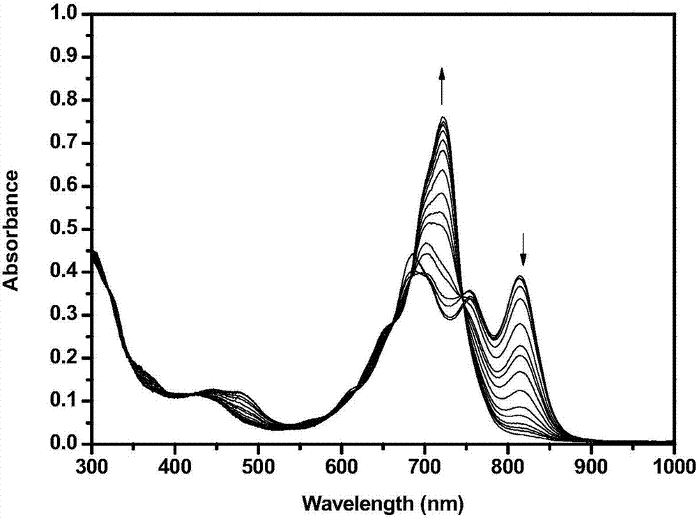 Application of phthalocyanine-iridium metal complex to detection of silver ions