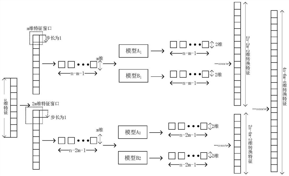 A device and system for assessing depression tendency