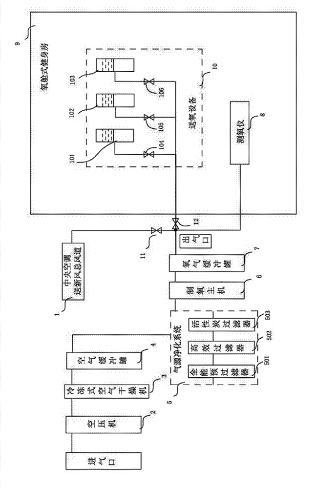 Oxygen cabin type gym air-conditioning system and working method thereof