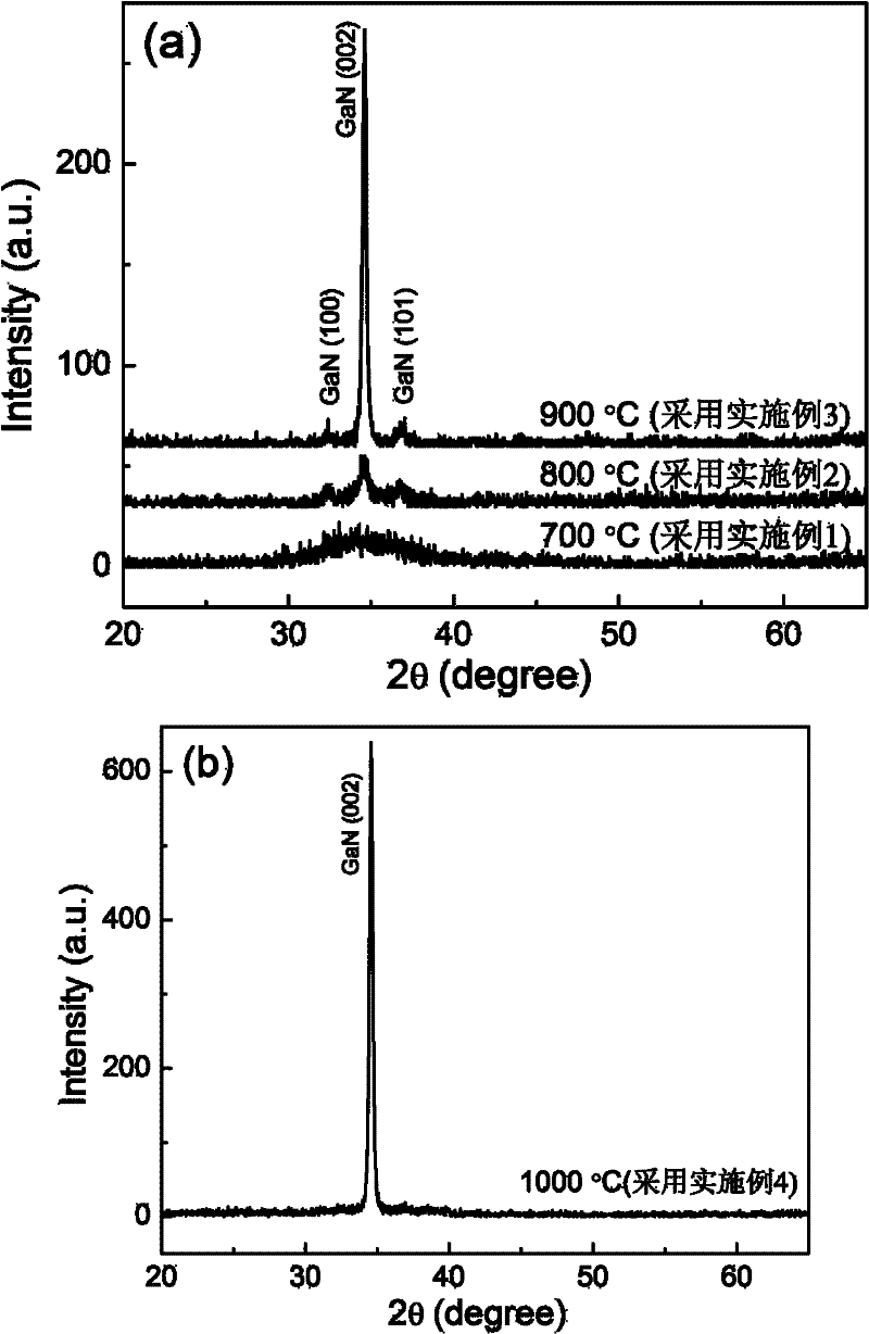 Modulation method for silicon-based GaN crystal structure with optimal field emission performance