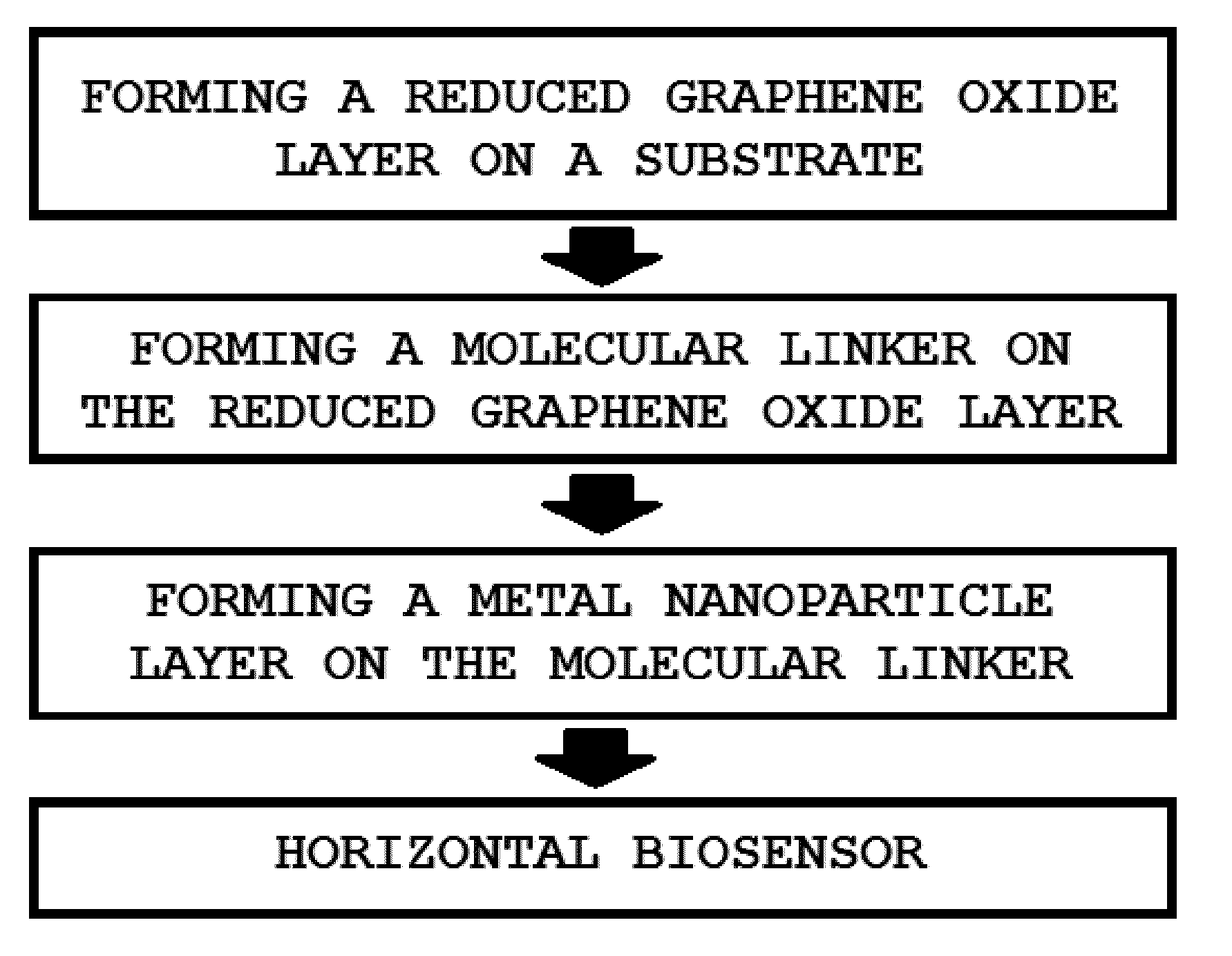 Biosensor comprising reduced graphene oxide layer