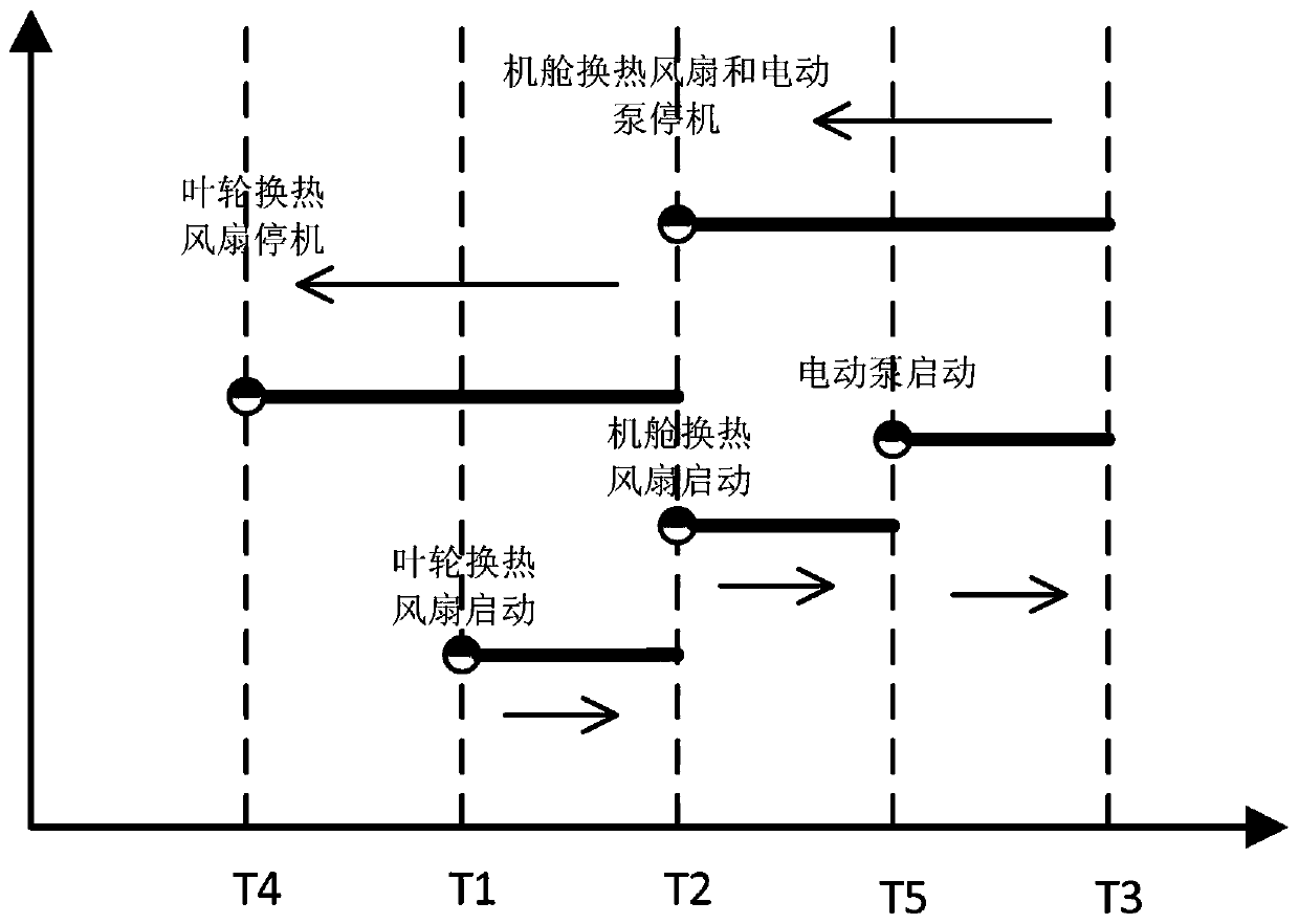 Wind power generating set, heat dissipation system and heat dissipation control method thereof