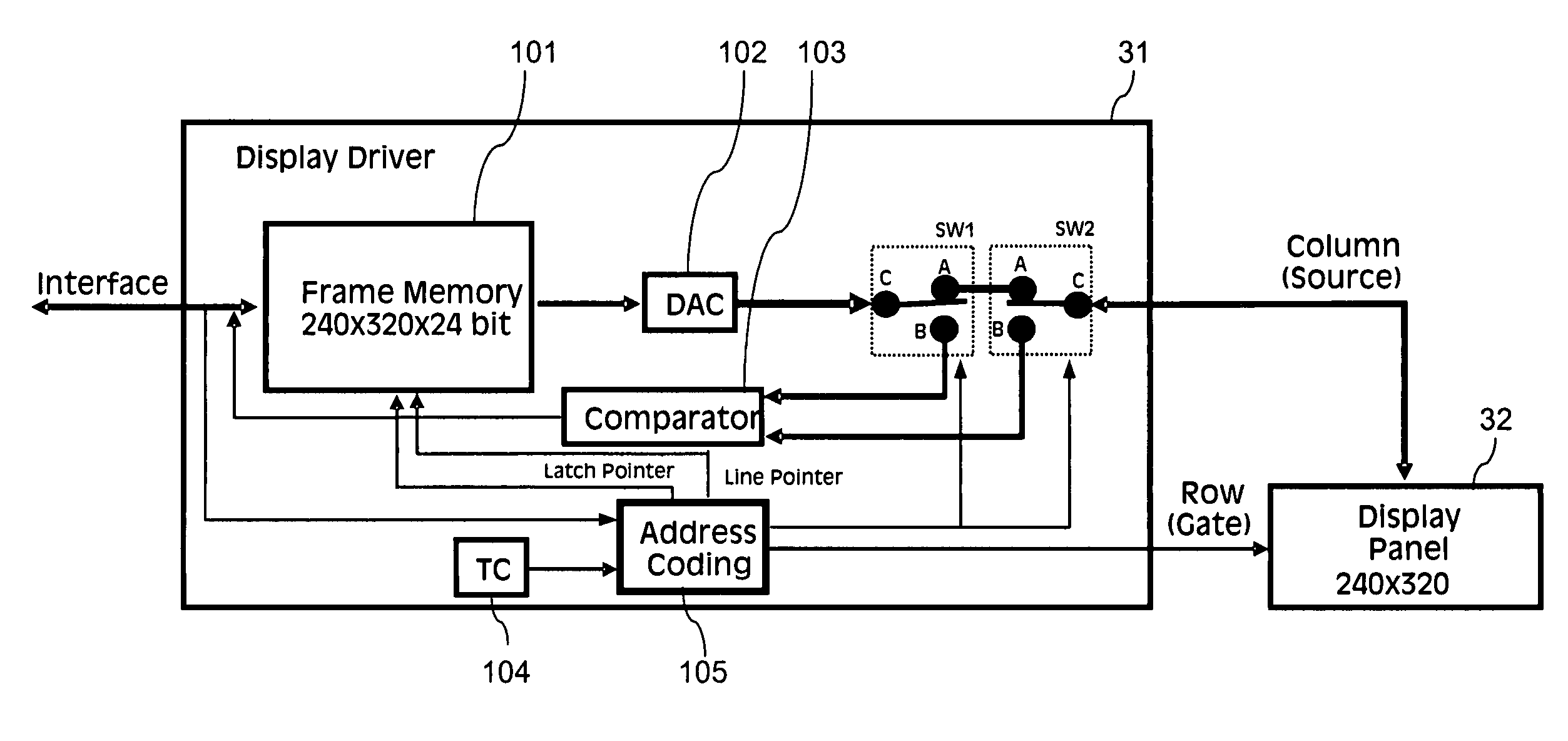 Componet supplied with an analog value