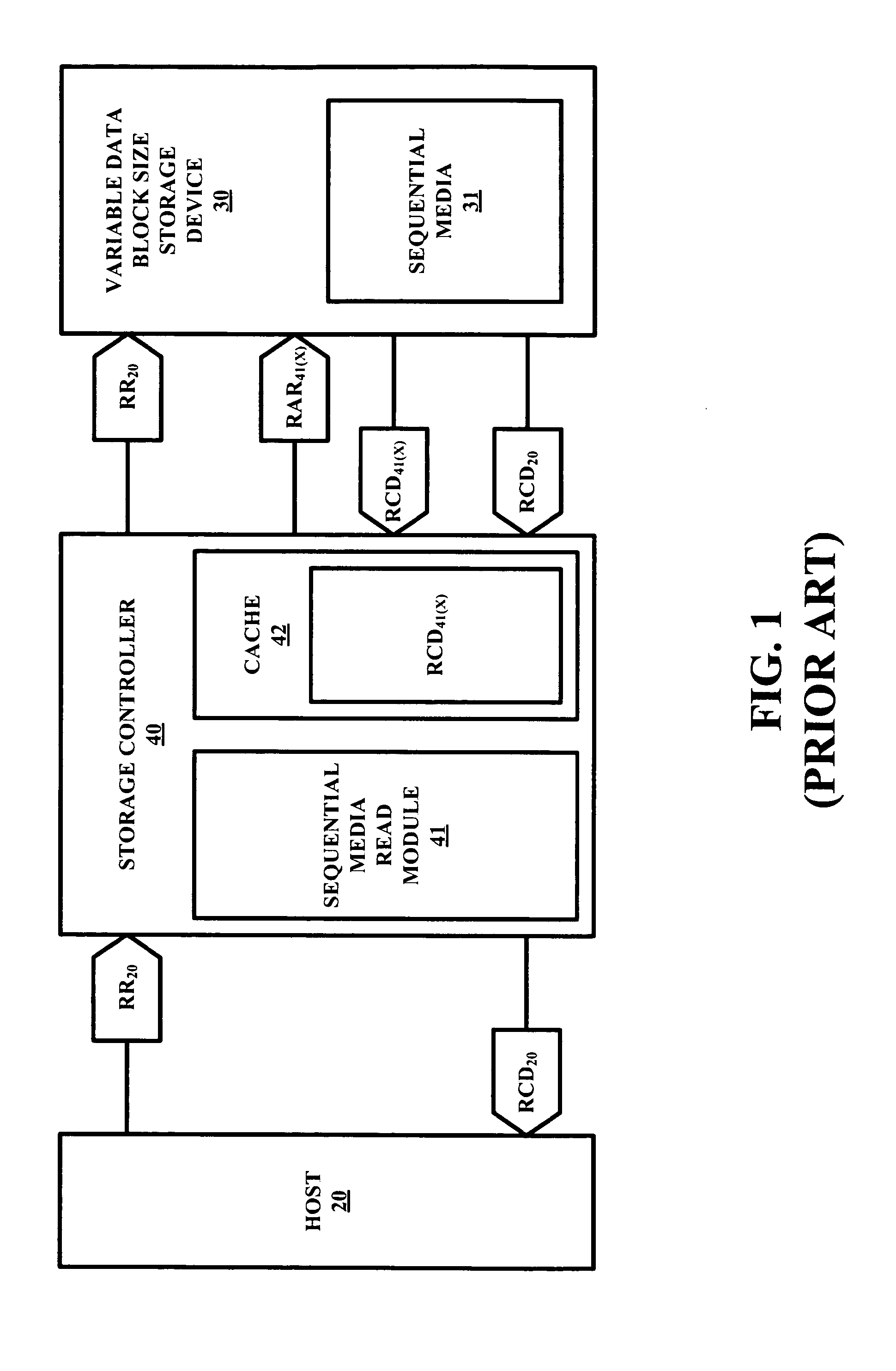Adaptive Read Ahead Method of Data Recorded on a Sequential Media Readable via a Variable Data Block Size Storage Device