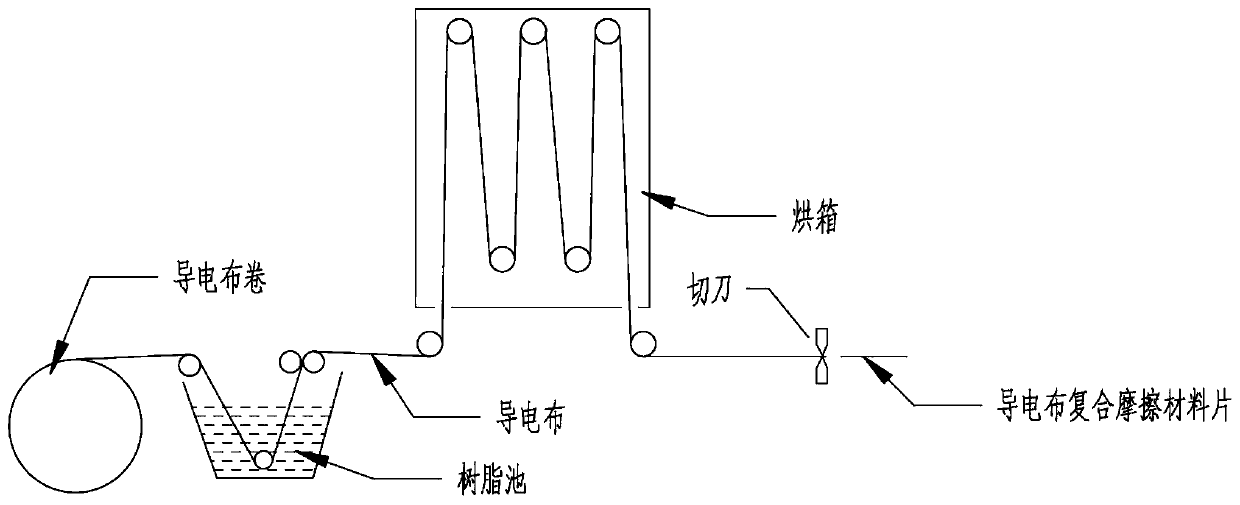 Preparation method of carbon fiber friction material
