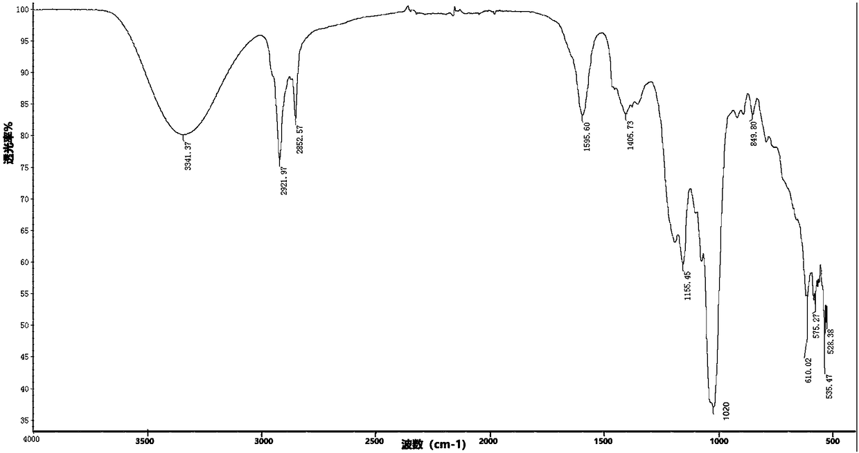 Synthesis process of sodium alkyl polyglucoside hydroxypropyl sulfonate