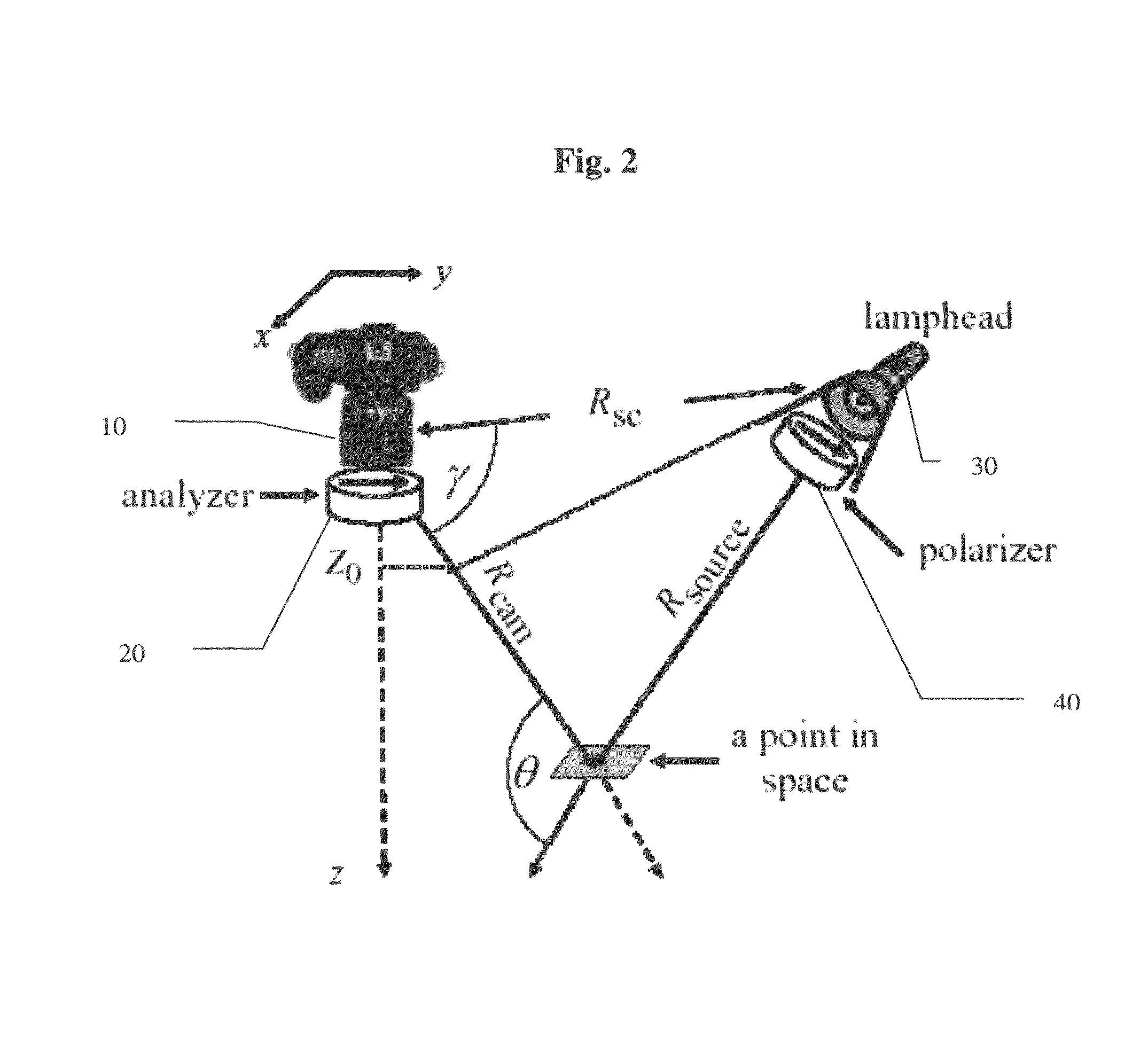 Imaging systems and methods for recovering object visibility