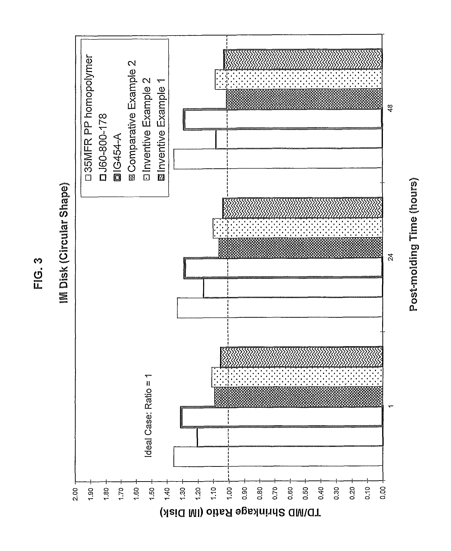 Polyethylene compositions having high dimensional stability and excellent processability for caps and closures